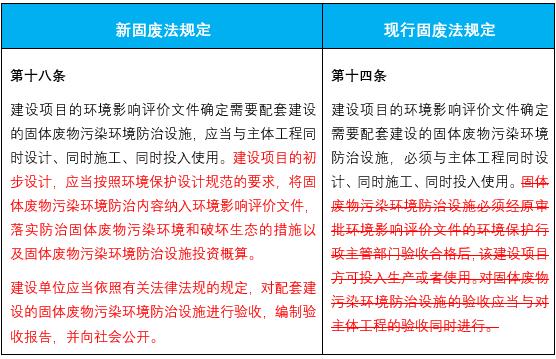 固廢法修訂后企業(yè)環(huán)保合規(guī)面臨哪些新要求？