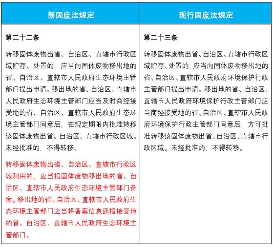 固廢法修訂后企業(yè)環(huán)保合規(guī)面臨哪些新要求？
