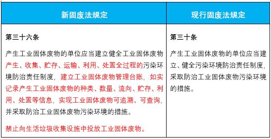 固廢法修訂后企業(yè)環(huán)保合規(guī)面臨哪些新要求？