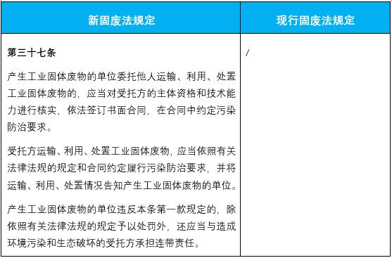 固廢法修訂后企業(yè)環(huán)保合規(guī)面臨哪些新要求？