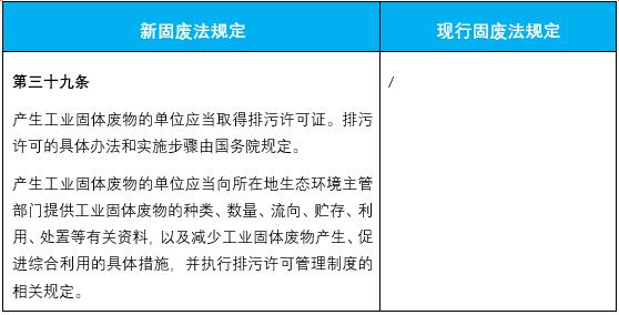 固廢法修訂后企業(yè)環(huán)保合規(guī)面臨哪些新要求？