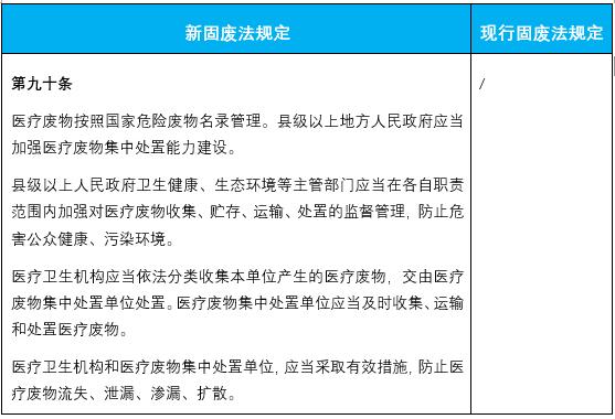 固廢法修訂后企業(yè)環(huán)保合規(guī)面臨哪些新要求？