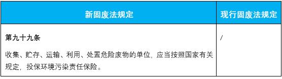 固廢法修訂后企業(yè)環(huán)保合規(guī)面臨哪些新要求？