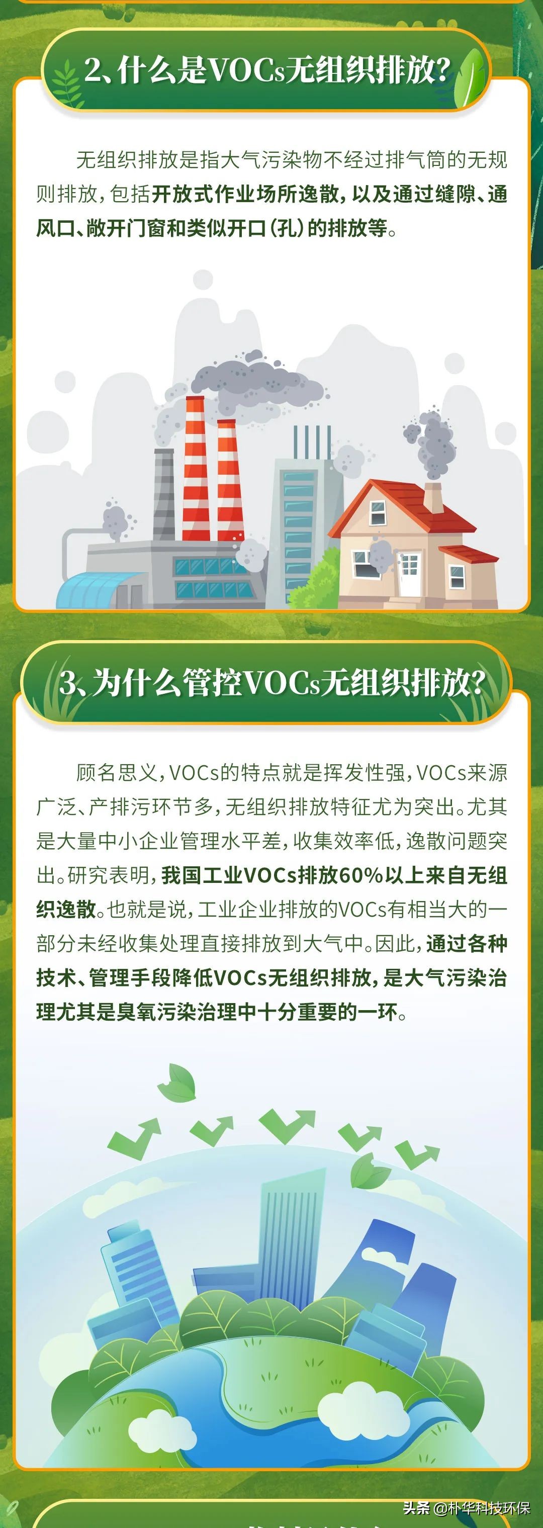 市局發(fā)布：企業(yè)涉VOCs無(wú)組織排放自查及應(yīng)對(duì)