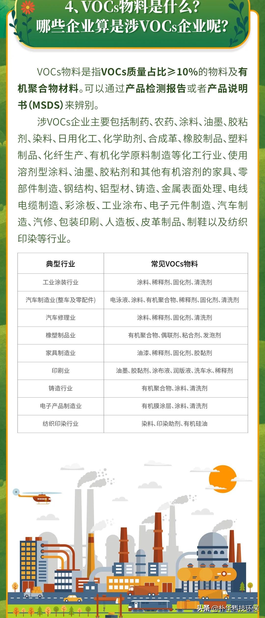 市局發(fā)布：企業(yè)涉VOCs無(wú)組織排放自查及應(yīng)對(duì)