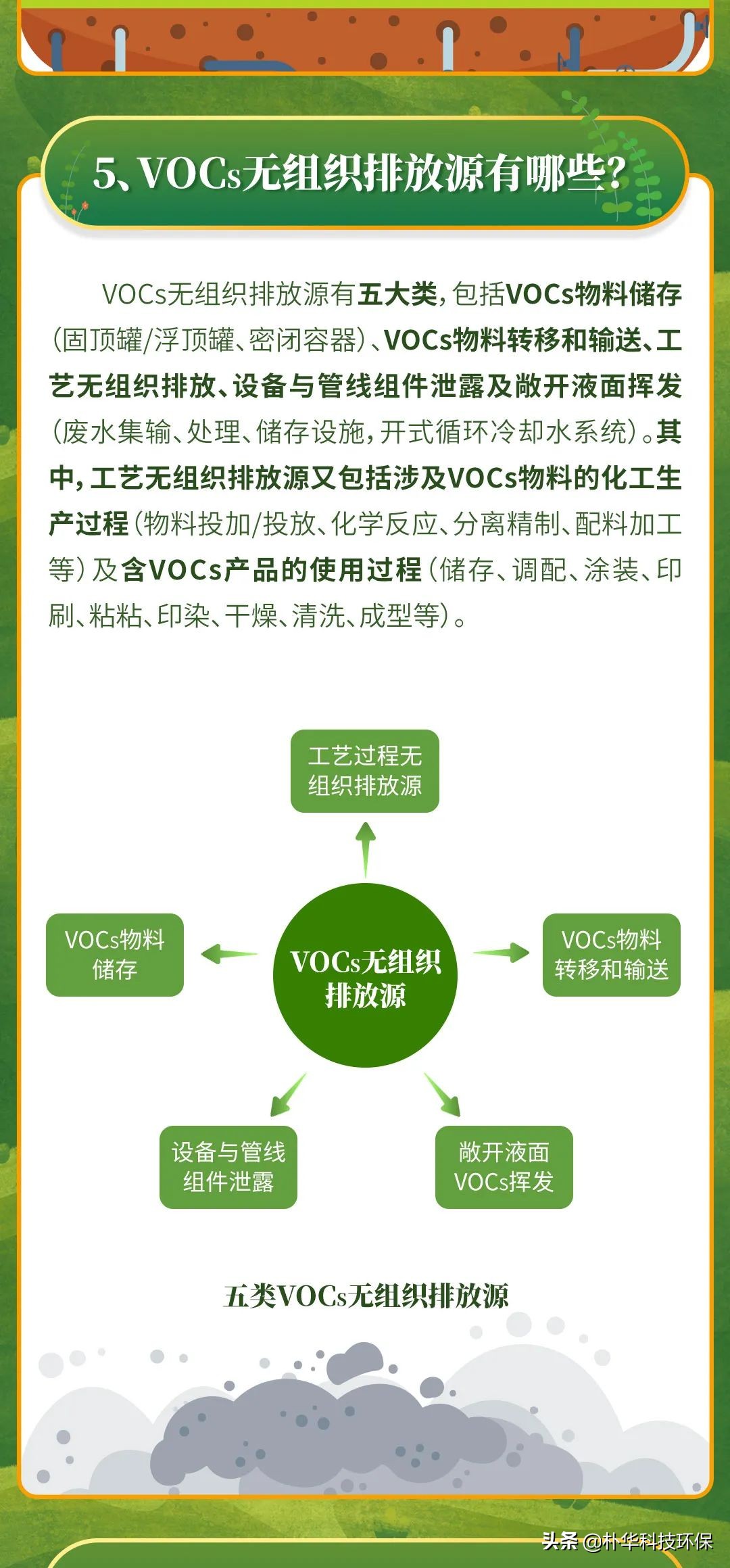 市局發(fā)布：企業(yè)涉VOCs無(wú)組織排放自查及應(yīng)對(duì)