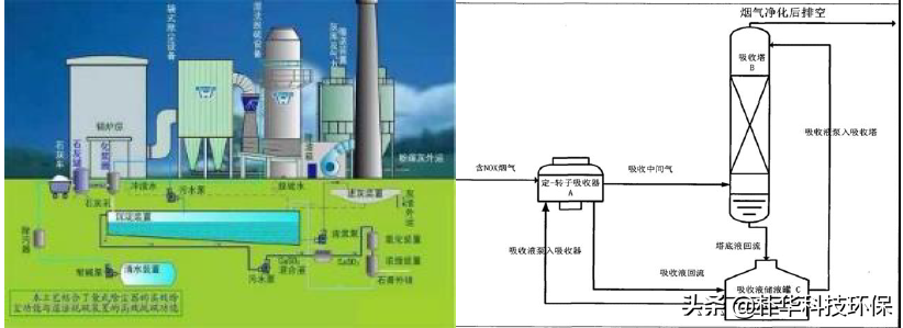 降低VOCs排放總量！市局制定臭氧污染治理實(shí)施方案