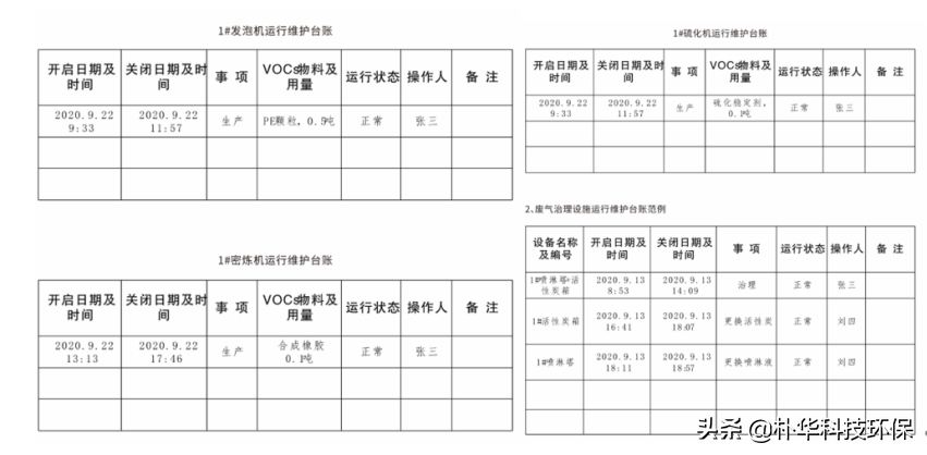 降低VOCs排放總量！市局制定臭氧污染治理實(shí)施方案