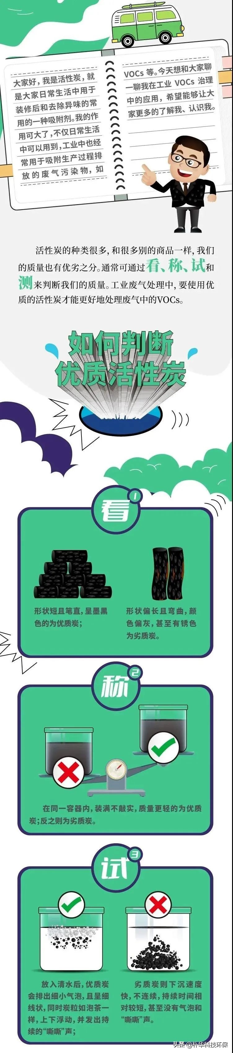 吸附法去除VOCs，活性炭你全面了解多少？
