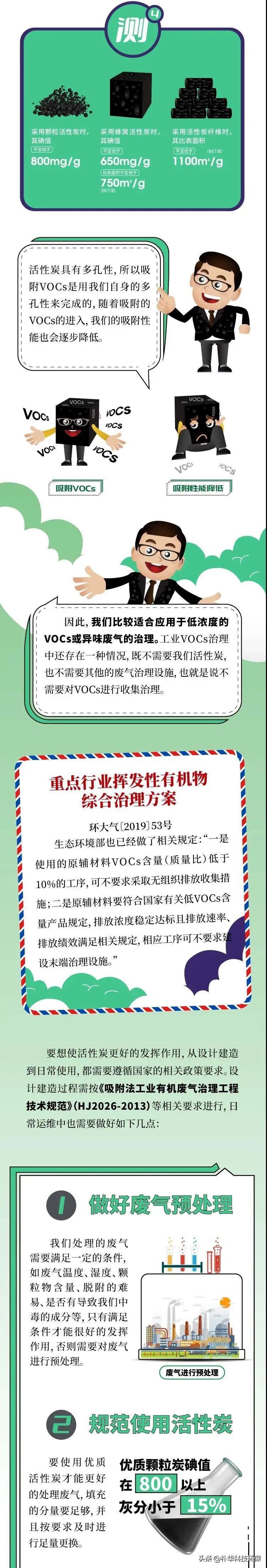 吸附法去除VOCs，活性炭你全面了解多少？