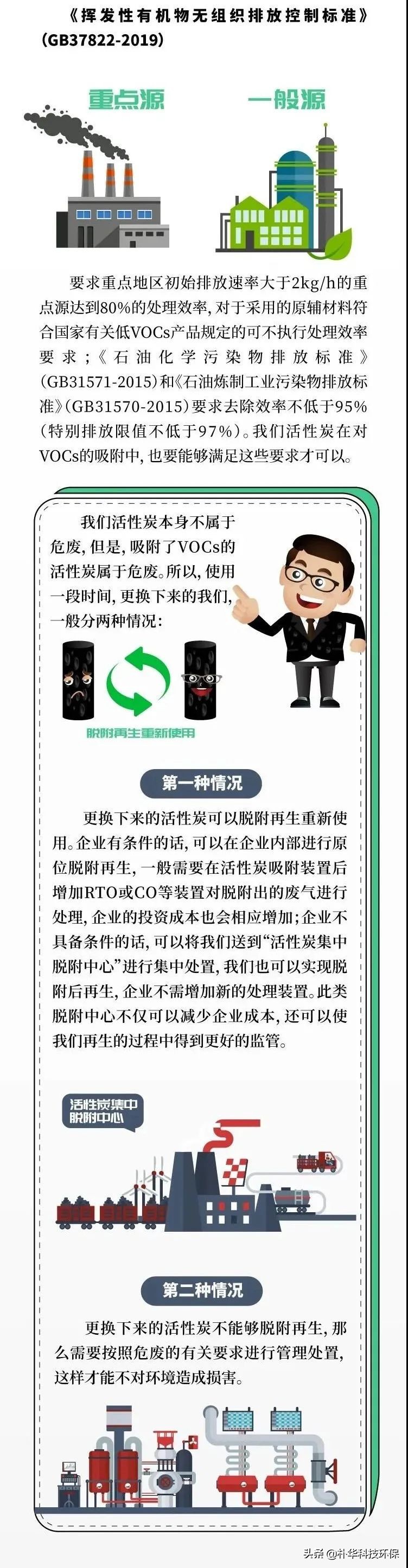吸附法去除VOCs，活性炭你全面了解多少？