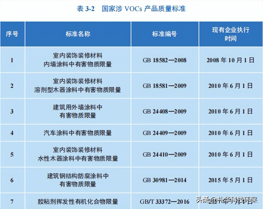 工業(yè)涂裝工序VOCs現(xiàn)場檢查指南