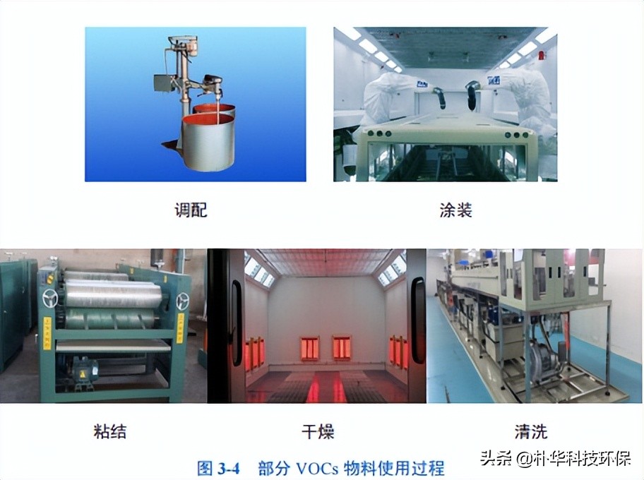工業(yè)涂裝工序VOCs現(xiàn)場檢查指南