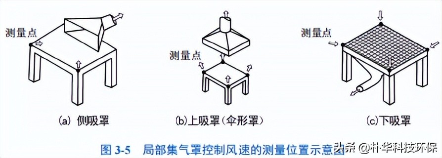 工業(yè)涂裝工序VOCs現(xiàn)場檢查指南