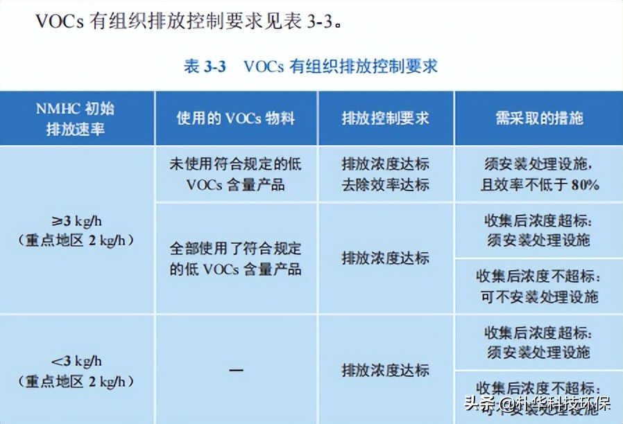 工業(yè)涂裝工序VOCs現(xiàn)場檢查指南