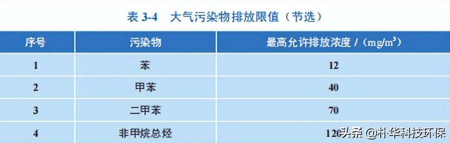 工業(yè)涂裝工序VOCs現(xiàn)場檢查指南