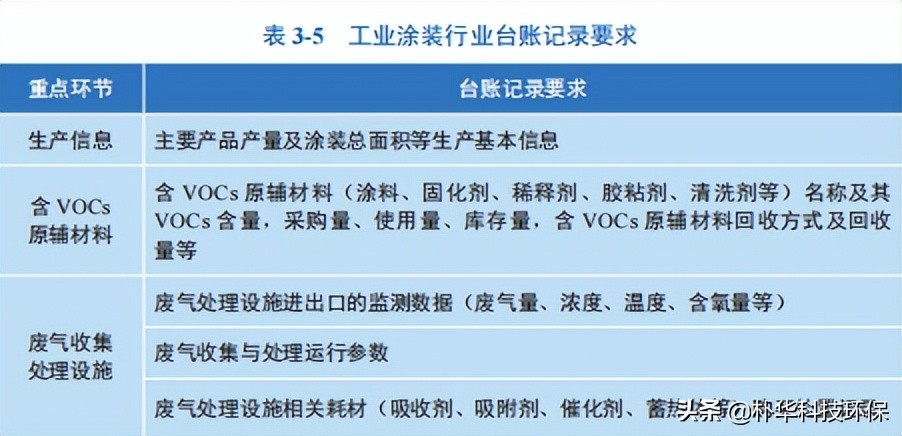 工業(yè)涂裝工序VOCs現(xiàn)場檢查指南
