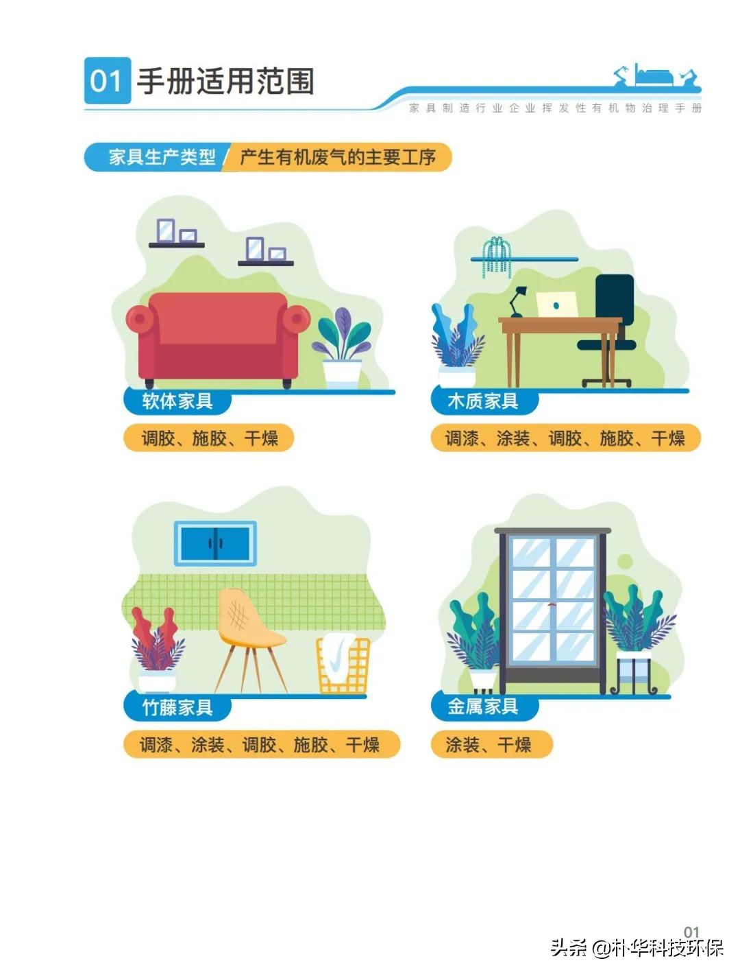 官方發(fā)布家具制造行業(yè)揮發(fā)性有機(jī)物治理手冊(cè)