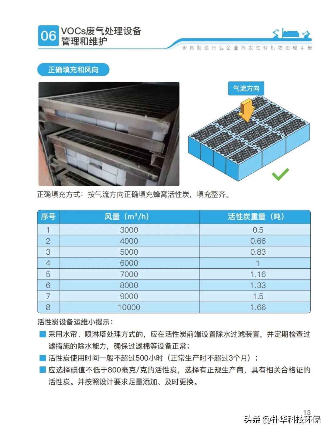 官方發(fā)布家具制造行業(yè)揮發(fā)性有機(jī)物治理手冊(cè)