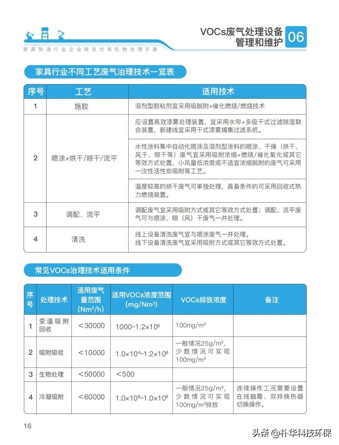 官方發(fā)布家具制造行業(yè)揮發(fā)性有機(jī)物治理手冊(cè)