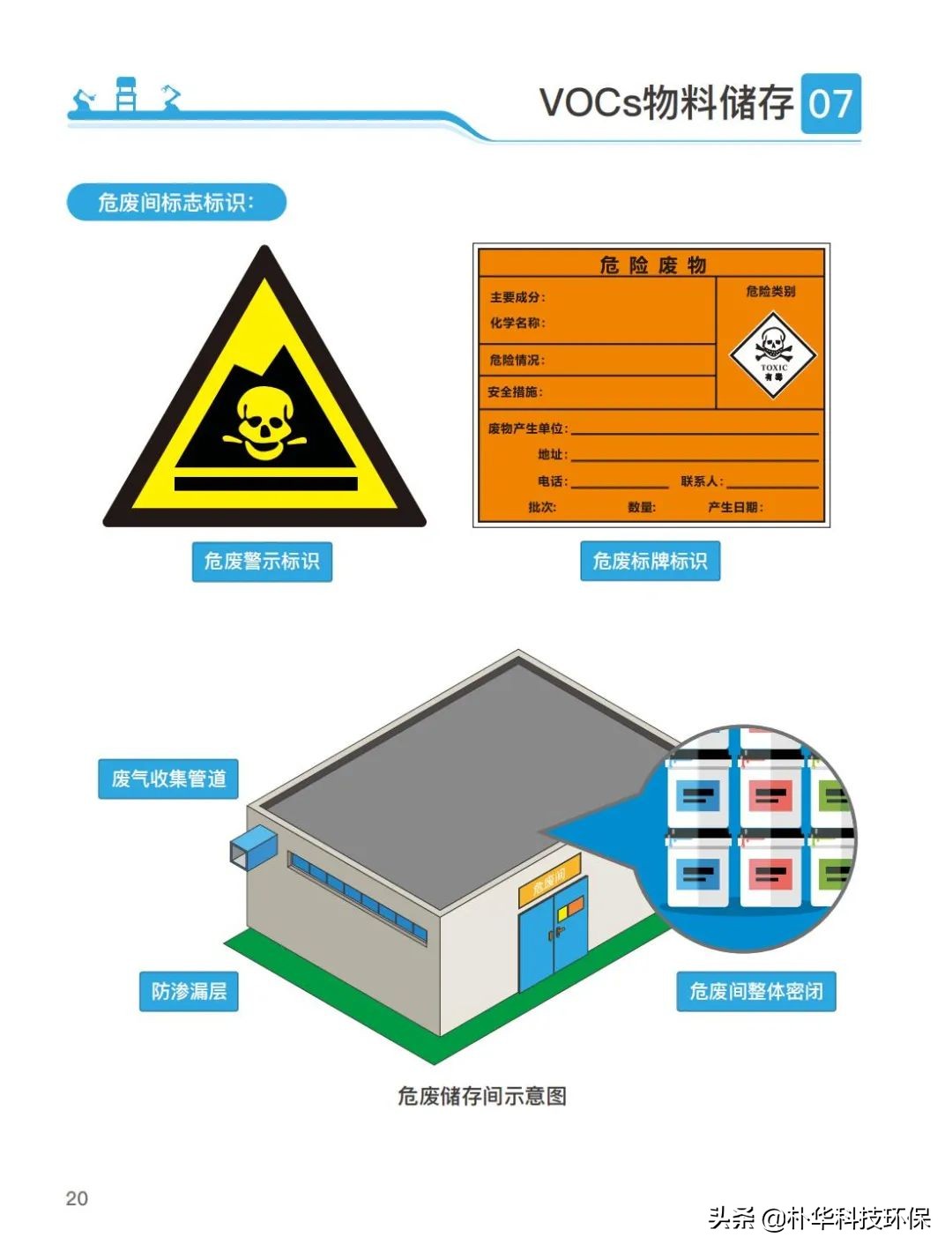 官方發(fā)布家具制造行業(yè)揮發(fā)性有機(jī)物治理手冊(cè)