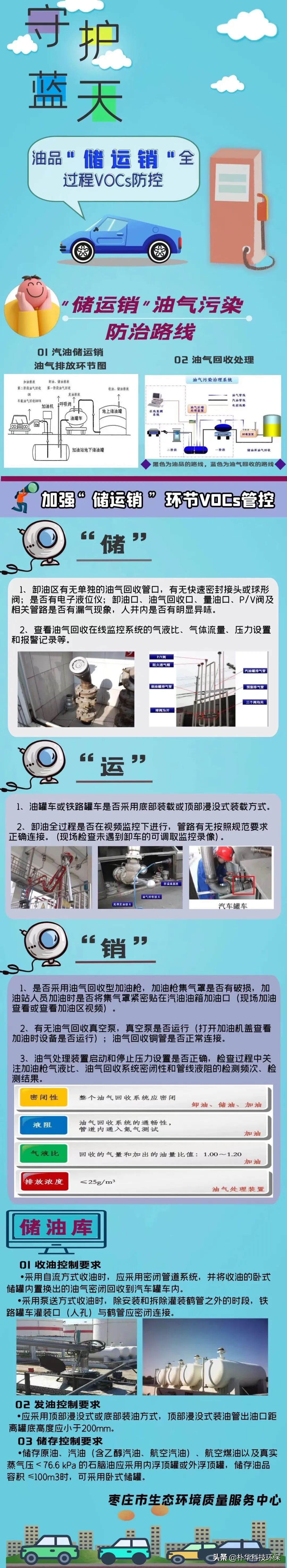 汽油“儲(chǔ)運(yùn)銷”全過程VOCs管控